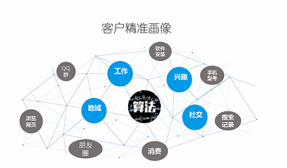 線下支付場景 企業(yè)品牌營銷的新競逐點(diǎn)