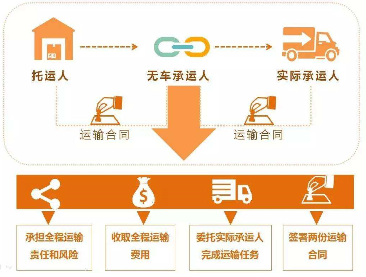 江蘇省強(qiáng)化網(wǎng)絡(luò)貨運(yùn)經(jīng)營管理規(guī)范，重點(diǎn)培育知名品牌企業(yè)
