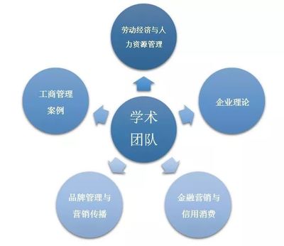 懂你十年磨劍，許你百里沙場 工商管理學(xué)院品牌管理專業(yè)