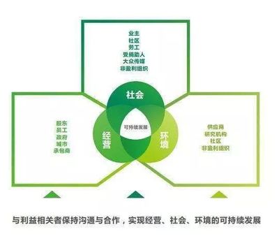 探討企業社會責任項目對商業品牌和信譽建設的促進