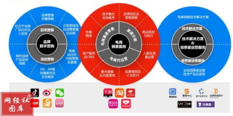 2022年首家創業板IPO電商服務商誕生 青木數字代運營的品牌管理生意經