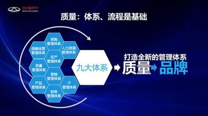 從技術驅動到品牌賦能 奇瑞如何打造中國汽車自主創新的亮麗名片