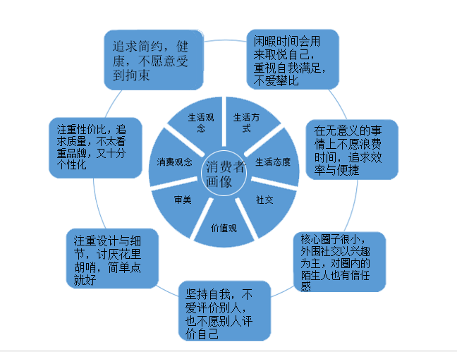 高端品牌如何應對用戶消費動機變動 科技賦能與品牌管理的雙重奏