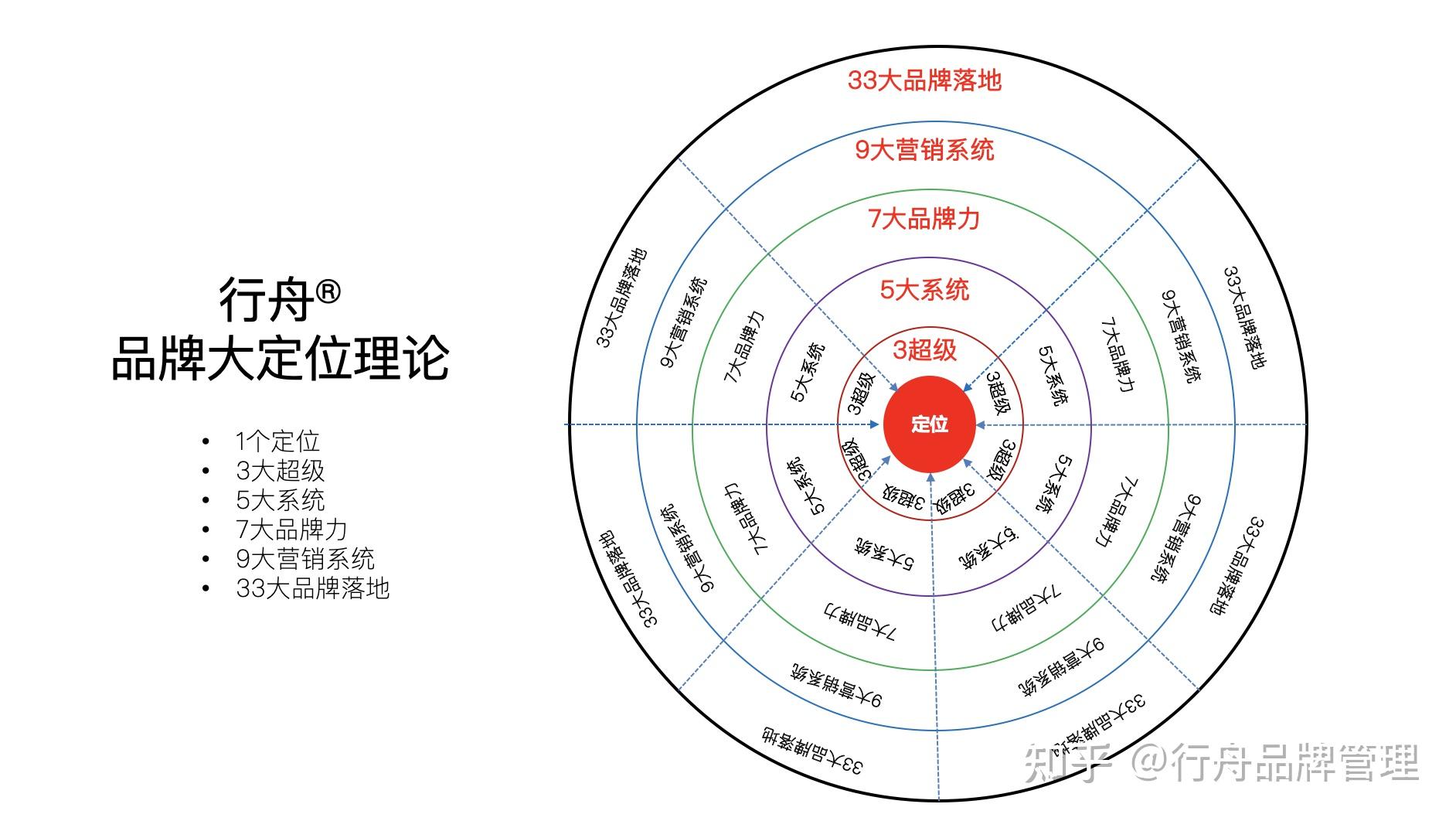 破浪前行 行舟品牌超級理論與品牌大定位理論在品牌管理中的實踐與融合